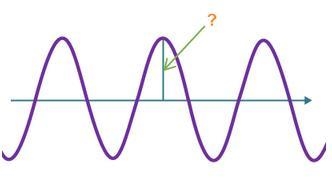 What is the name of the part of the wave that is labeled with the question mark?-example-1