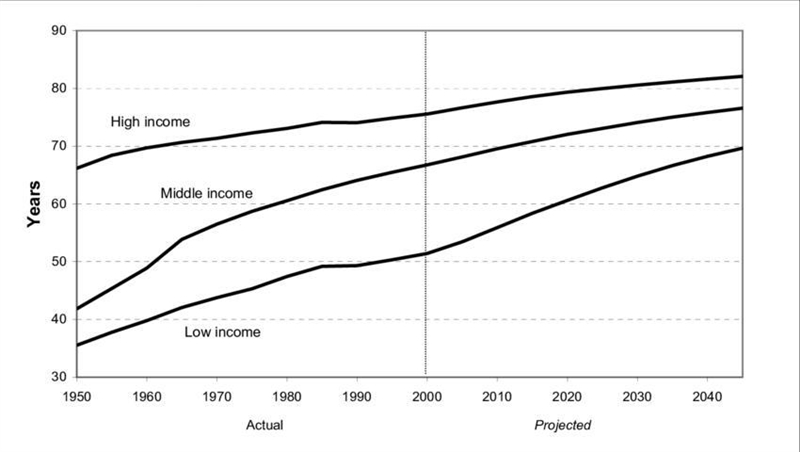 Based upon the data in this chart, which issue is most likely to be faced by policy-example-1