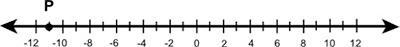 What does Point P on the number line represent? (Use the hyphen for negative numbers-example-1