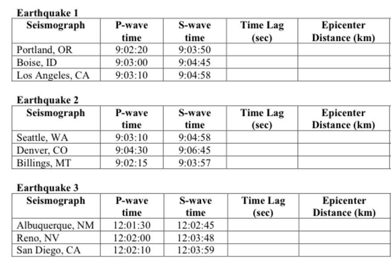 I need help.. what’s the epicenter distance for each. 15 points-example-1