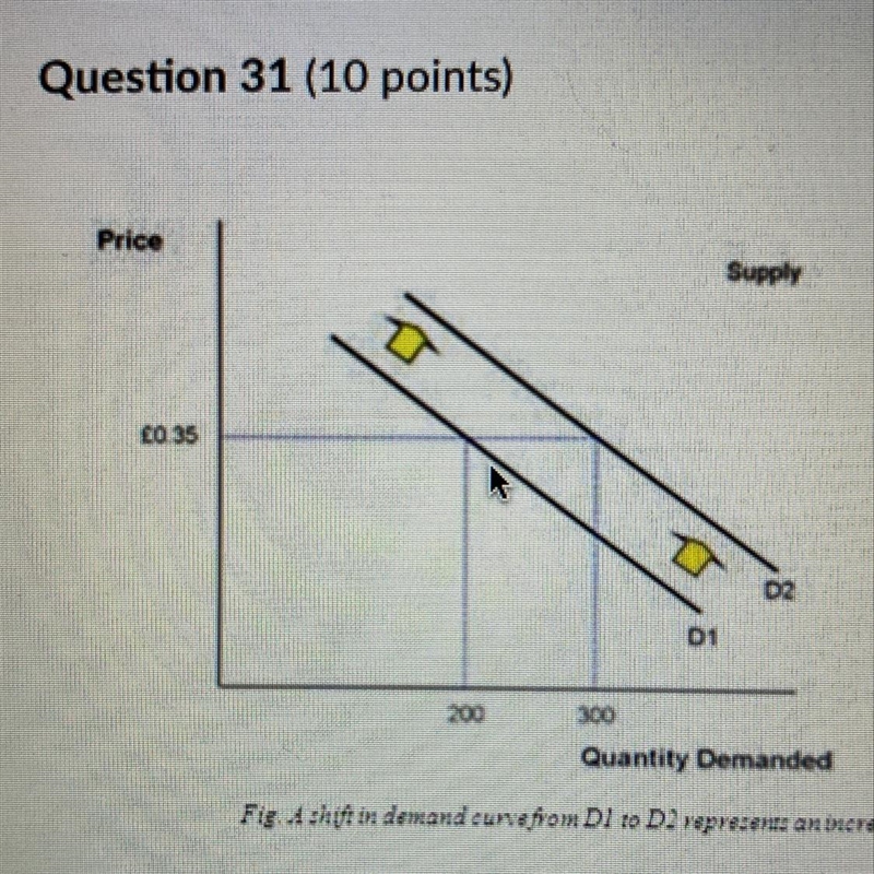 List and describe the determinants of demand that would explain the shift above-example-1