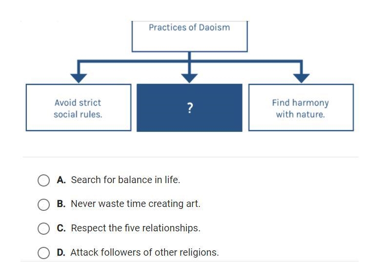 Which statement best completes the diagram?-example-1