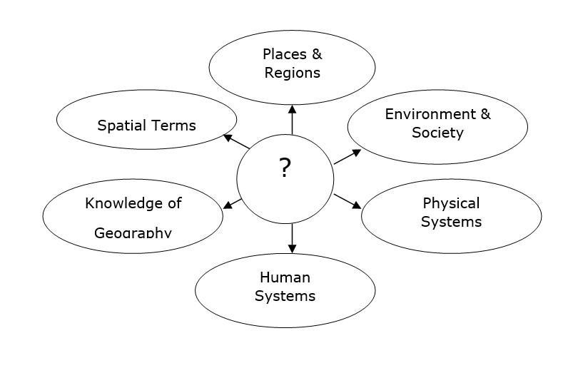 Which of the following best completes the diagram?-example-1