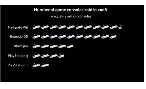 What does this graph represent? a. The number of video games played in year. b. Which-example-1