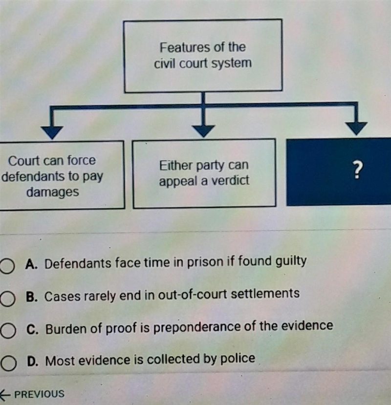 Please help which phrase best completes the diagram?​-example-1