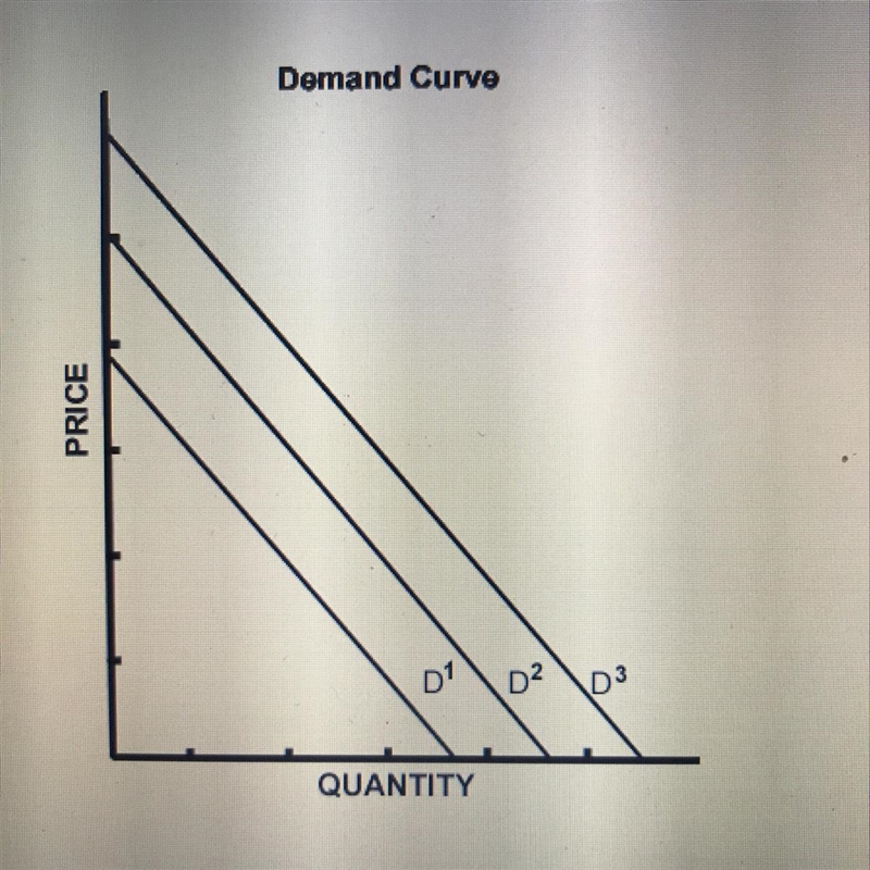 PICTURE ATTATCHED The purpose of the graph is to show A) a goods equilibrium price-example-1