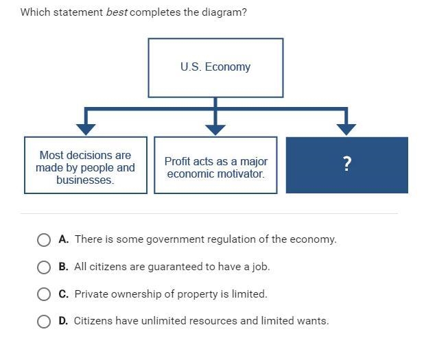 Which phrase best completes the diagram?-example-1