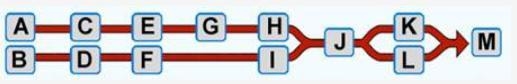 30 POINTS The chart below represents the steps in the process of a bill becoming a-example-1