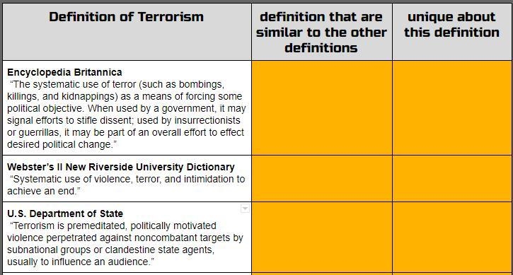 I need help making a chart. So the first three bullet points are the columns. The-example-1