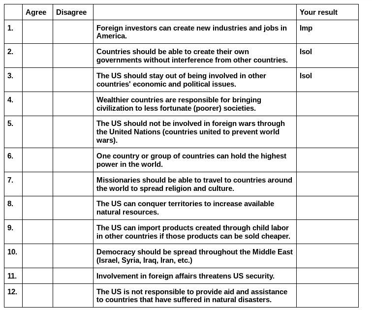 Isolationism vs. Imperialism (thank you!)-example-1