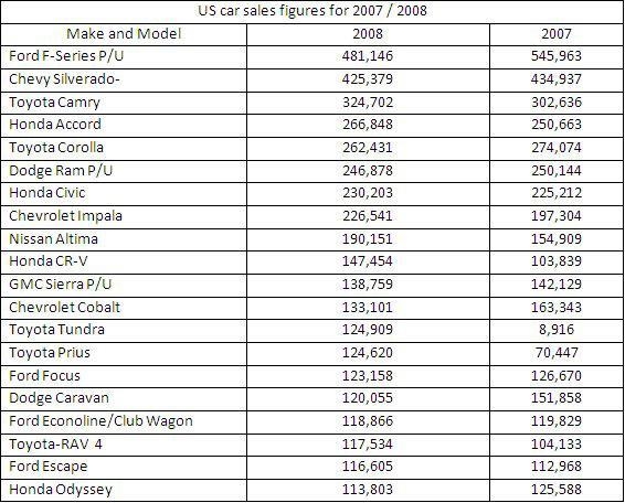 What would be the best title for a graph that had the same information from 2008? a-example-1