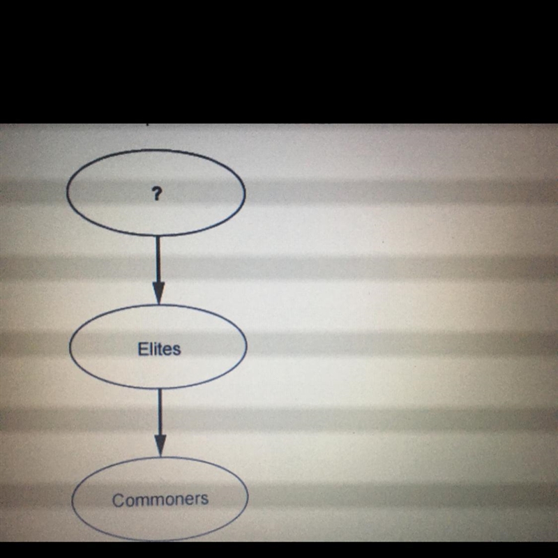 A.Chief B.Elders C.Priest D.King-example-1