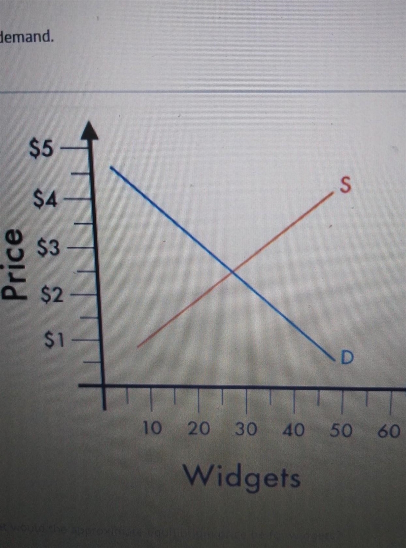 According to this graph, what would the approximate equilibrium price be for widgets-example-1