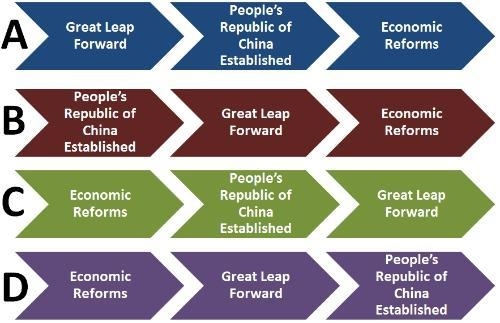 Which of the timelines above BEST summarizes China's economic changes? a. timeline-example-1