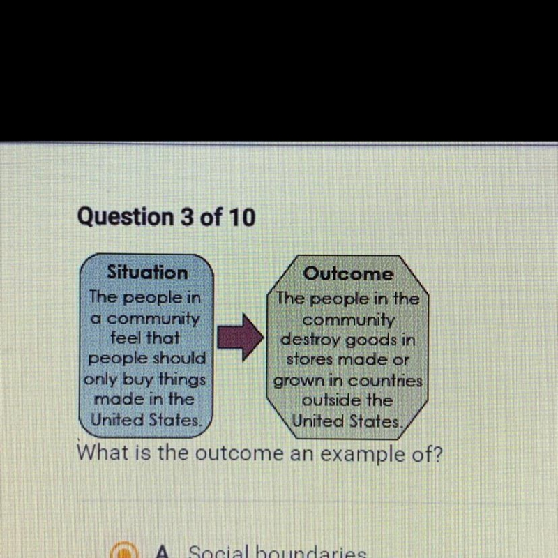 What is the outcome an example of? O A. Social boundaries O B. Groupthink O C. Reference-example-1