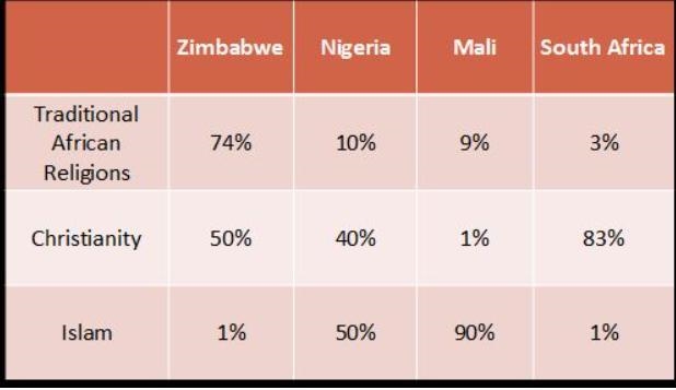 According to the chart above, in which location(s) do at least half of all people-example-1