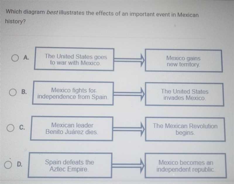 Which diagram best illustrates the effects of an important event in Mexican history-example-1