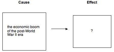 Which BEST completes the diagram? A) the creation of the Hartsfield-Jackson International-example-1