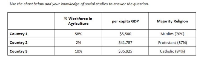 Using information from the chart below, which of the following represents 1, 2, and-example-1