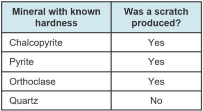 A scientist was in the field when he saw a mineral sample. He wanted to determine-example-1