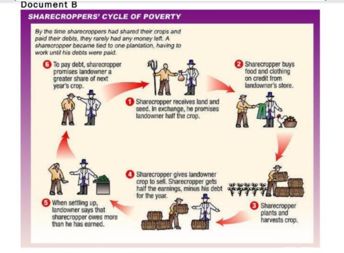 Based on the document above and your knowledge of U.S. history, what was the real-example-1