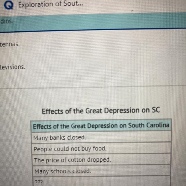 The table shows some effects of the Great Depression on the people in South Carolina-example-1