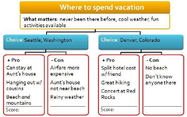 Based on the chart above, which of the following statements is FALSE? A. Sheree’s-example-1