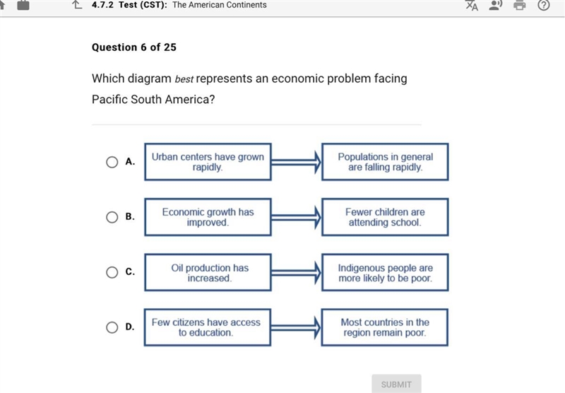 Which diagram best represents an economic problem facing Pacific South America?-example-1