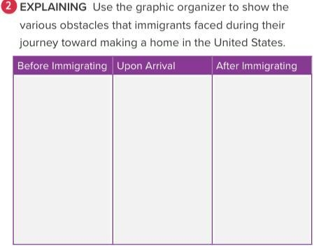 Use the graphic organizer to show the various obstacles that immigrants faced during-example-1