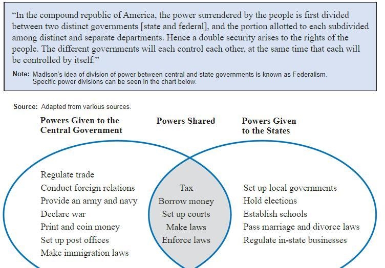 Can someone give me an example of federalism from this document, and how did it stop-example-1