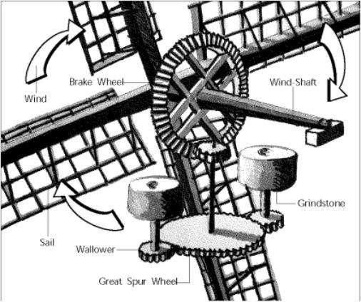 SKILL: INTERPRETING DIAGRAMS AND ILLUSTRATIONS In Cervantes’s novel, Don Quixote mistakes-example-1