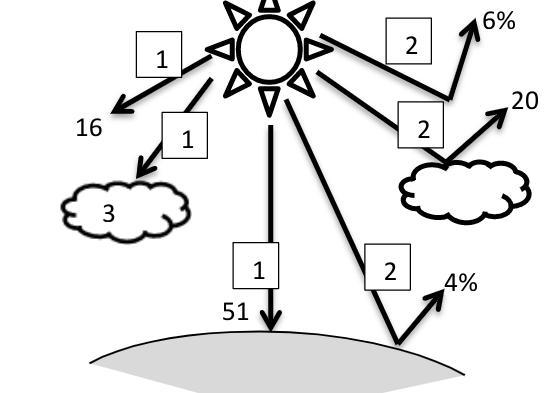 2. What does the 51% mean?-example-1