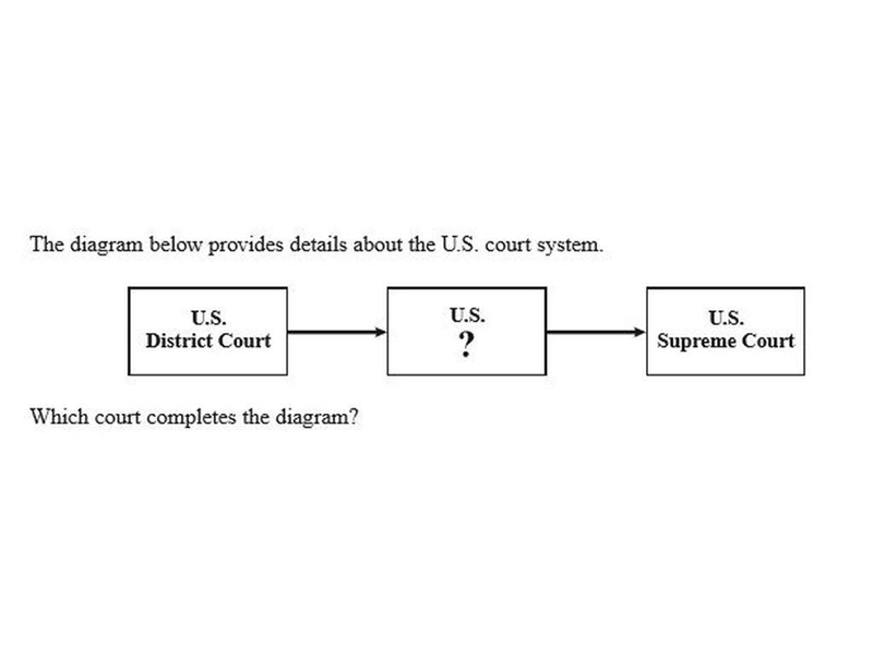 **20 POINTS**Determine which court completes the diagram.-example-1