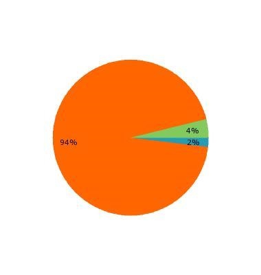 What would be the BEST title for this chart regarding Australian culture? A) &quot-example-1