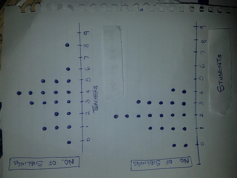 A survey of a group of seventh graders and a group of teachers at a local middle school-example-1