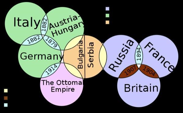 Which of the following are the main factors that led to World War I? Select the two-example-1