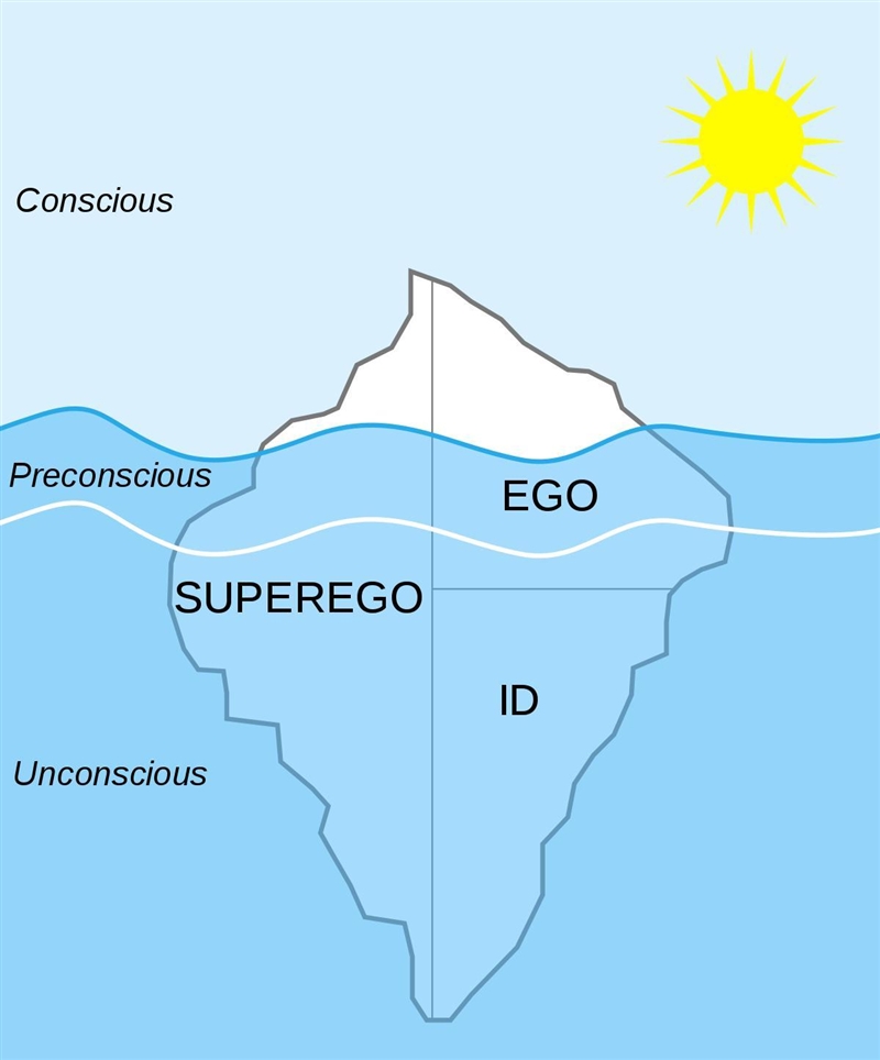 Which of the following is pictured in the dotted line below? A. ID B. Superego C. Ego-example-1