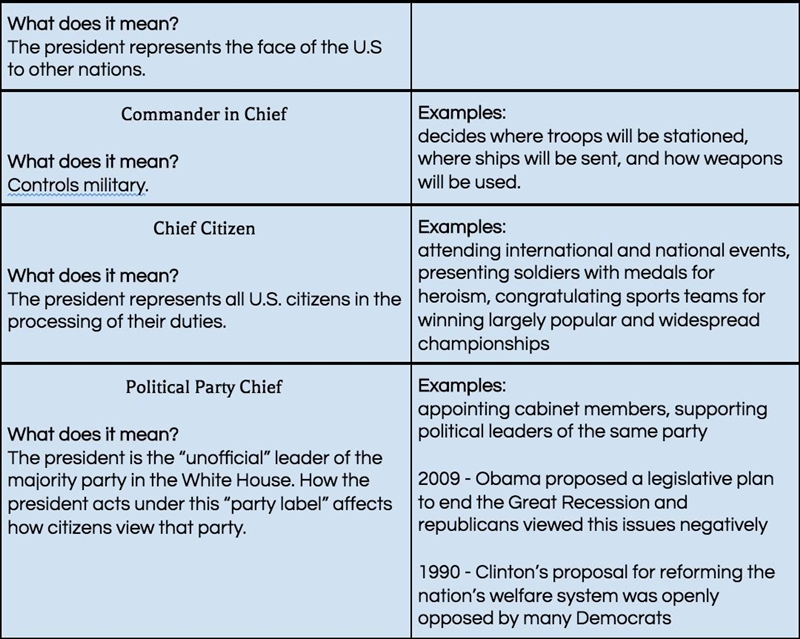 The vice president is accused of breaking some laws. What can be done about the situation-example-2