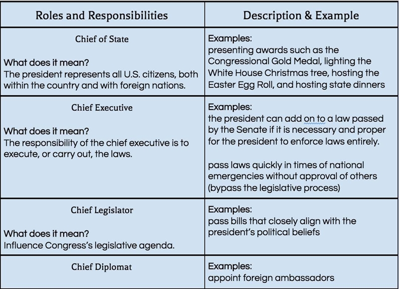 The vice president is accused of breaking some laws. What can be done about the situation-example-1