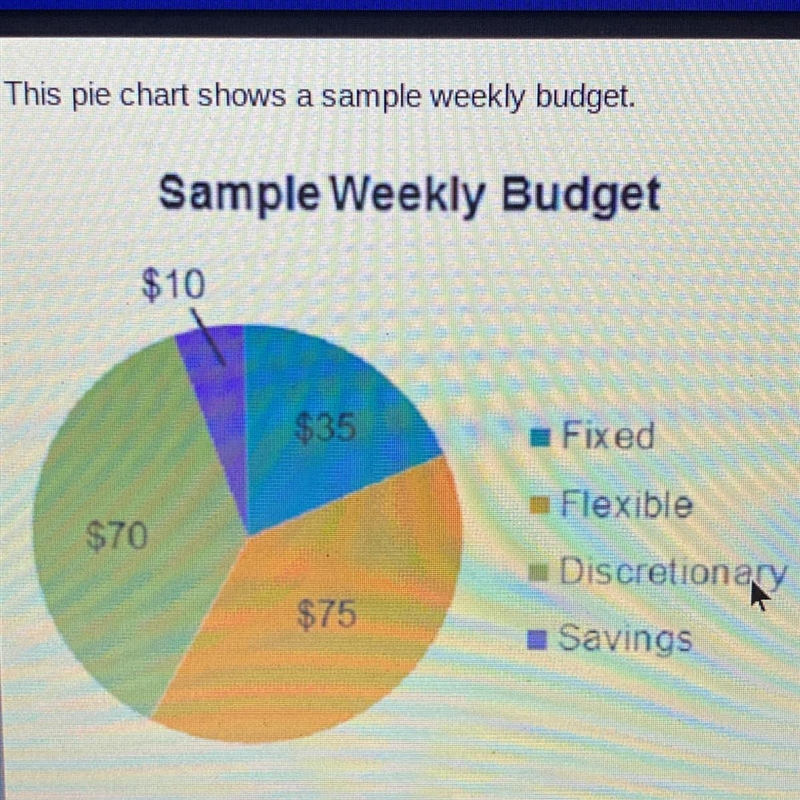 In this budget, how much money is going toward optional expenses? $70 $75 $10 $35-example-1