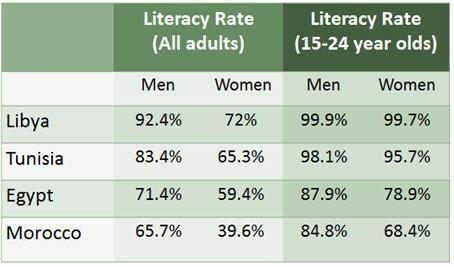 Analyze the chart below and answer the question that follows. A 5-column table with-example-1