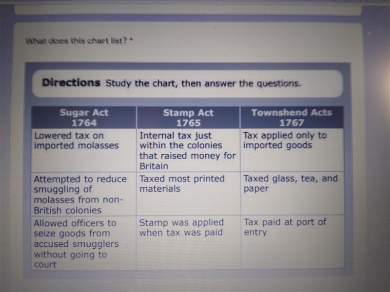 (British laws and Colonies) Using what you have learned about these laws on the chart-example-1