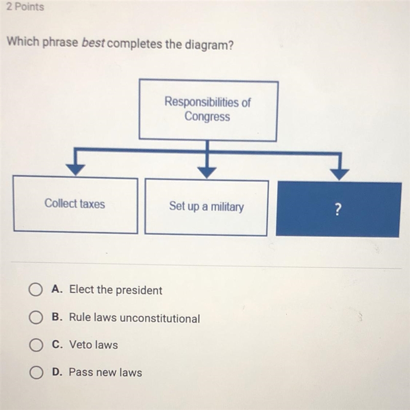 Which phrase best completes the diagram A. Elect the president B. Rule laws unconstitutional-example-1