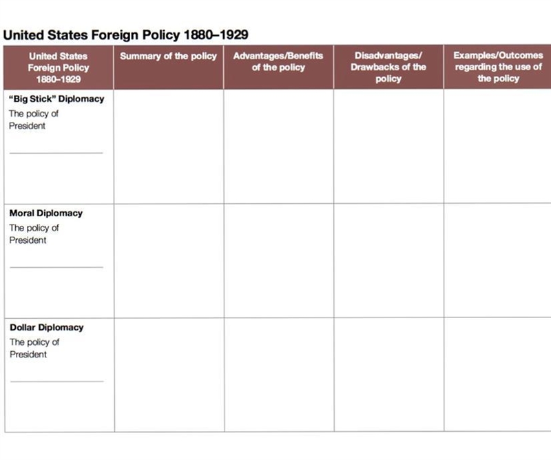 Fill out the chart, what is the answers for each spot-example-1