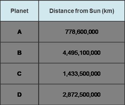 What is the identity of the planets?-example-1