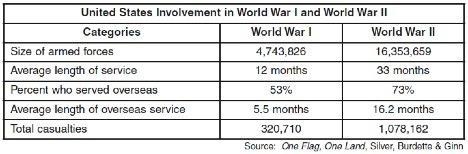 Which statement is most clearly supported by the information in the chart above? A-example-1