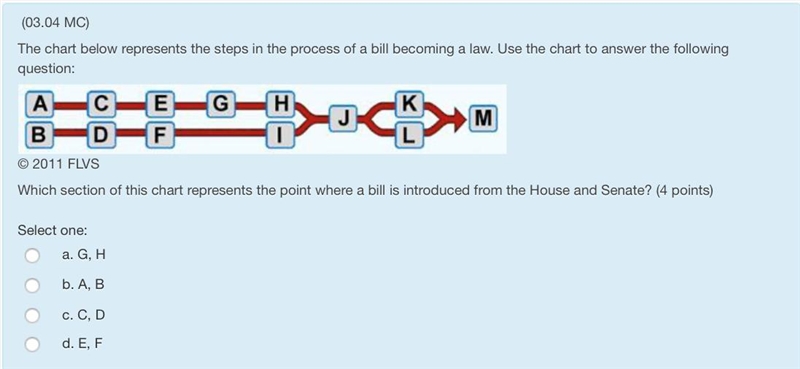 Time Crunch!! Pease help!!! The chart below represents the steps in the process of-example-1