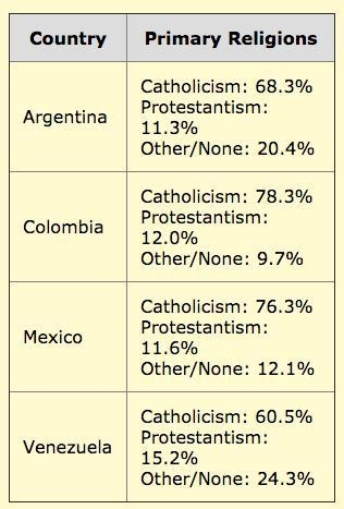 How did European imperialism contribute to the distribution of religions shown in-example-1