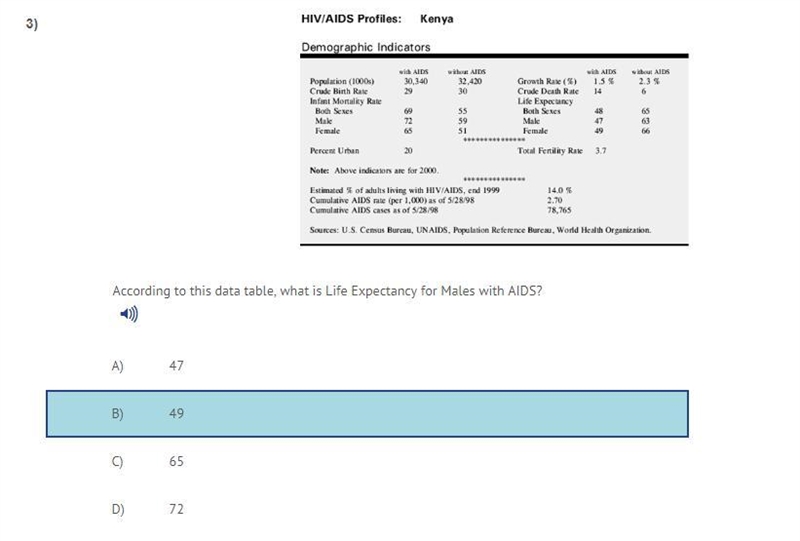 According to this data table, what is Life Expectancy for Males with AIDS? A) 47 B-example-1