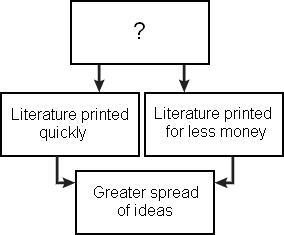 Which of these would complete the diagram? A. the Italian university system B. the-example-1